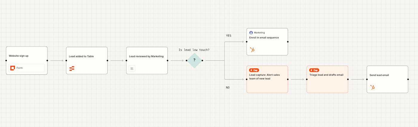 Example of a canvas dedicated to capturing and nurturing leads.