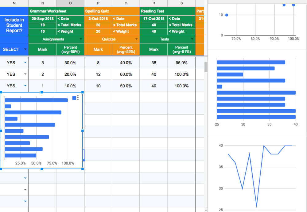 Google Sheets gradebook data visualizations