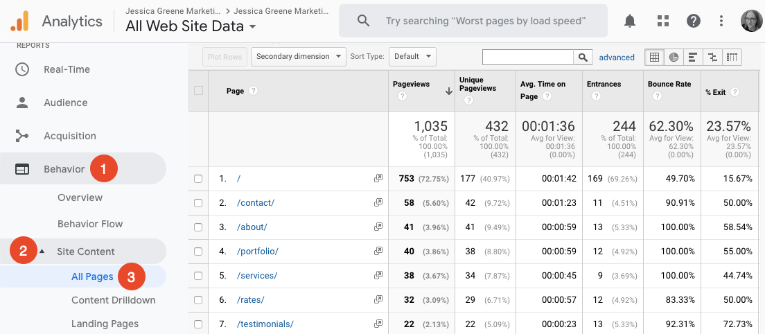 google analytics site content report