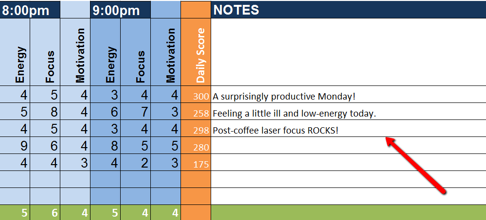 Productivity tracking spreadsheet