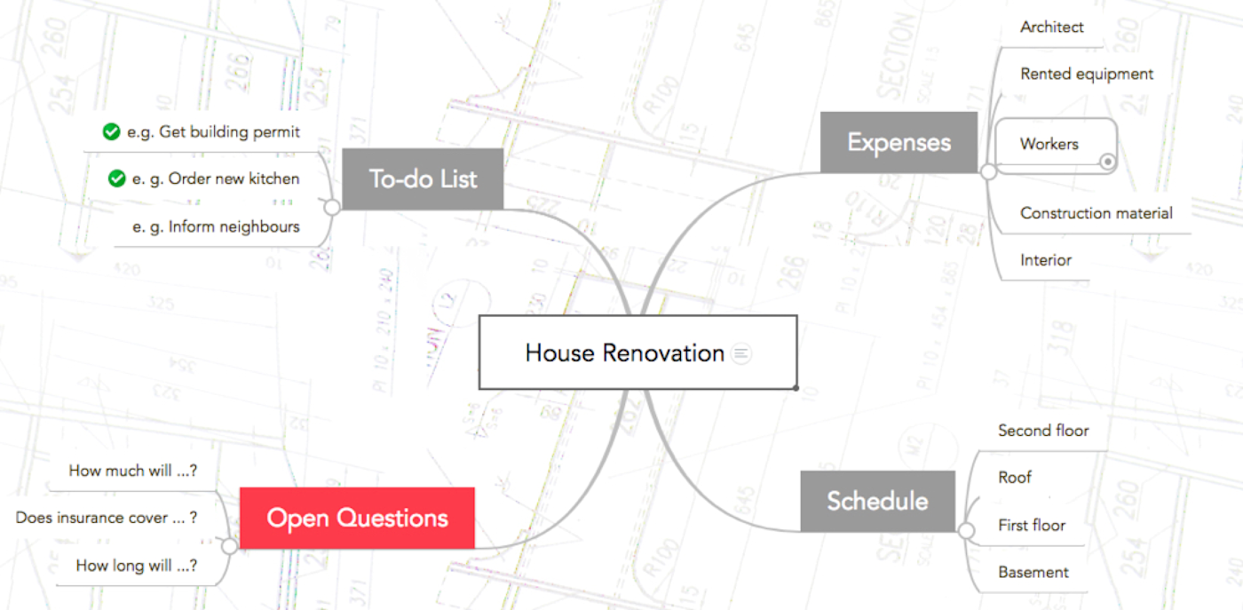 Personal projects mind map