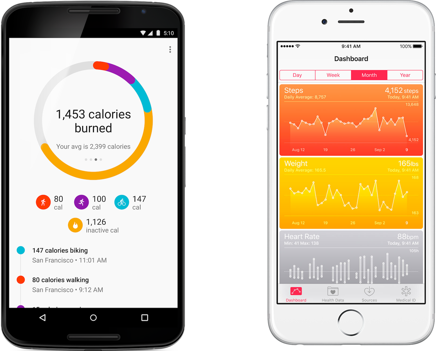 Online fitness tracking tools