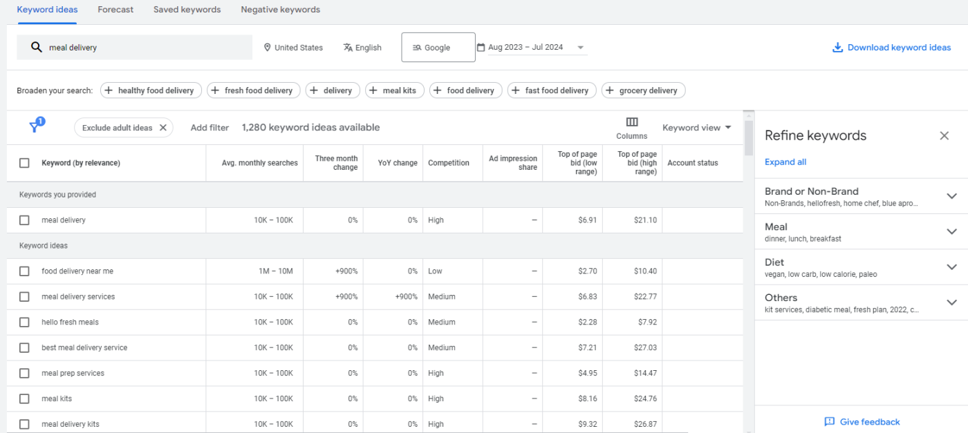 Google Keyword Planner, our pick for the best free writing software for keyword planning