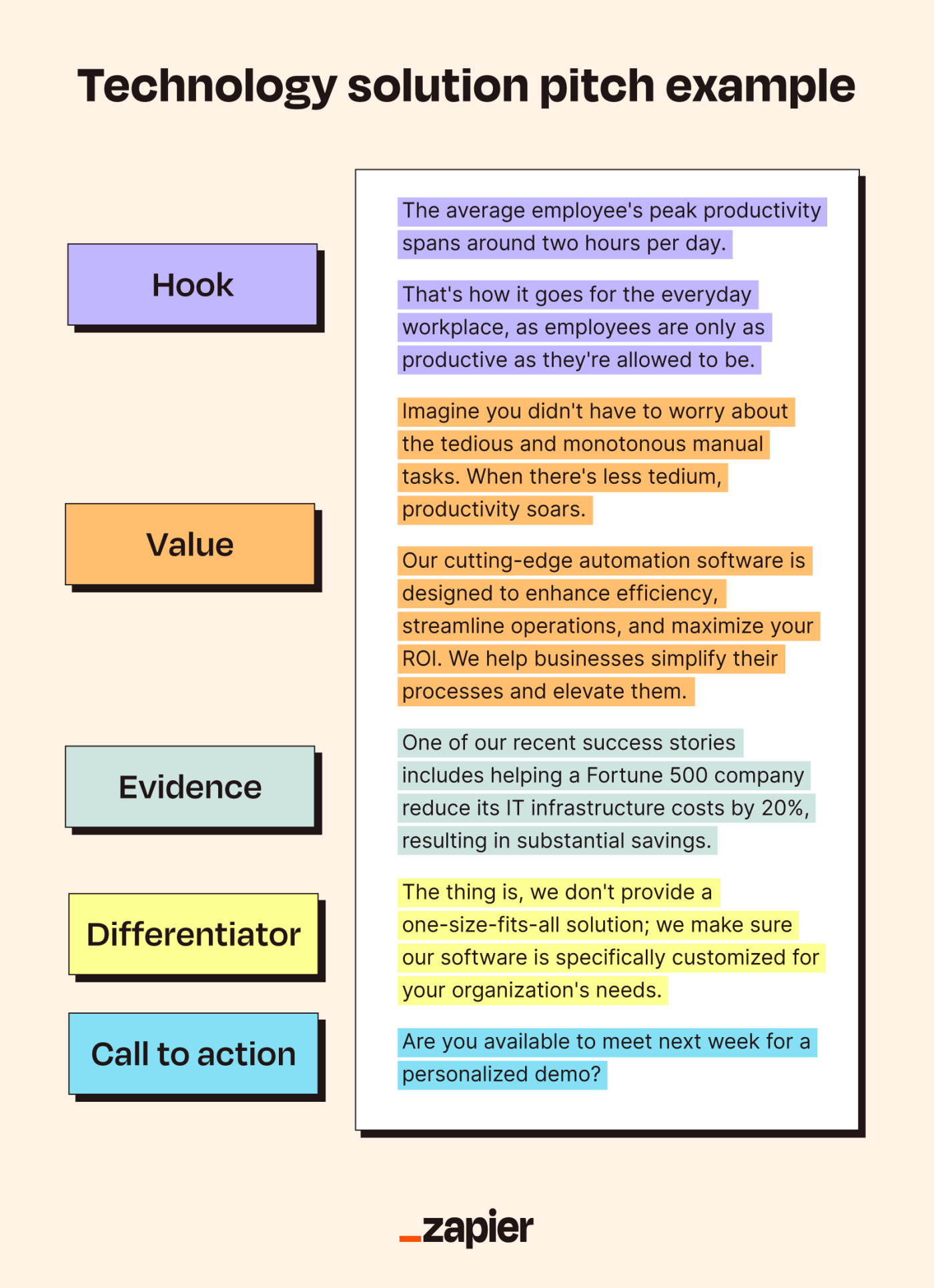 Colorful example of a tech solution pitch example for cutting-edge automation software