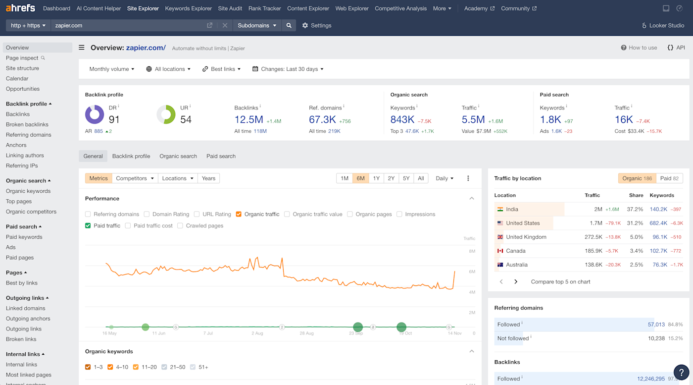 Screenshot of Ahrefs' dashboard overview showing various metrics