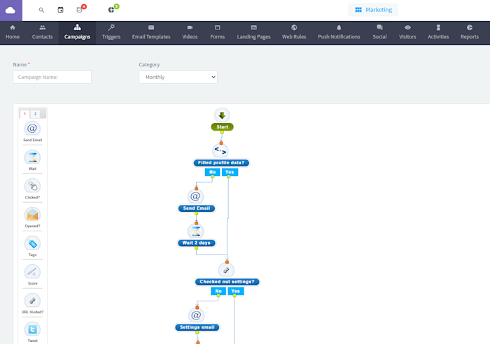 A marketing campaign created in the drag-and-drop Agile CRM editor