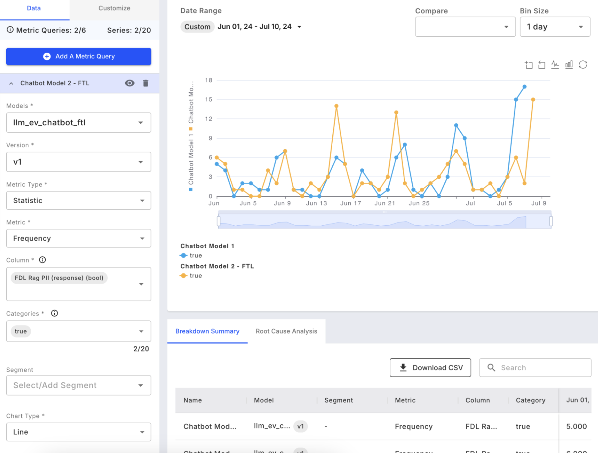 Fiddler, our pick for the best AI governance tool for real-time observability and runtime guardrails