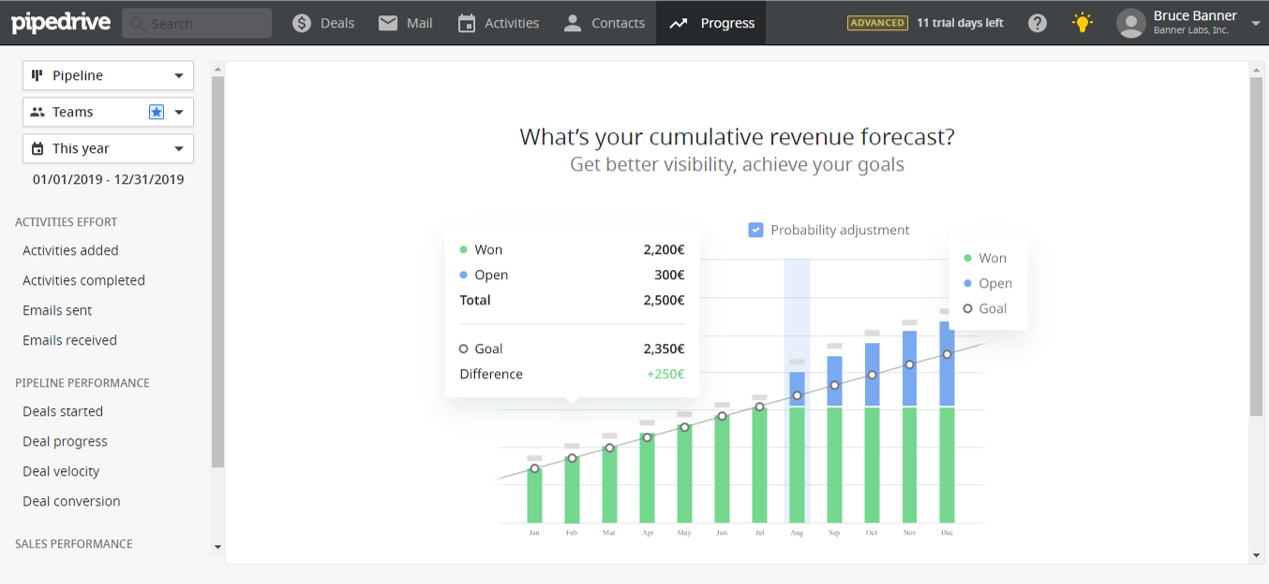 Revenue forecast in Pipedrive CRM