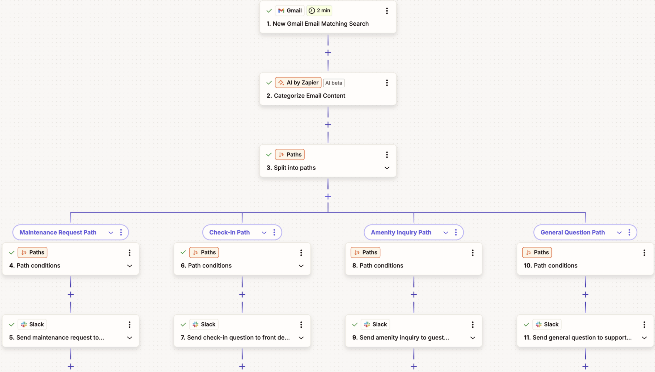 A screenshot of a property management Zap that uses Paths by Zapier