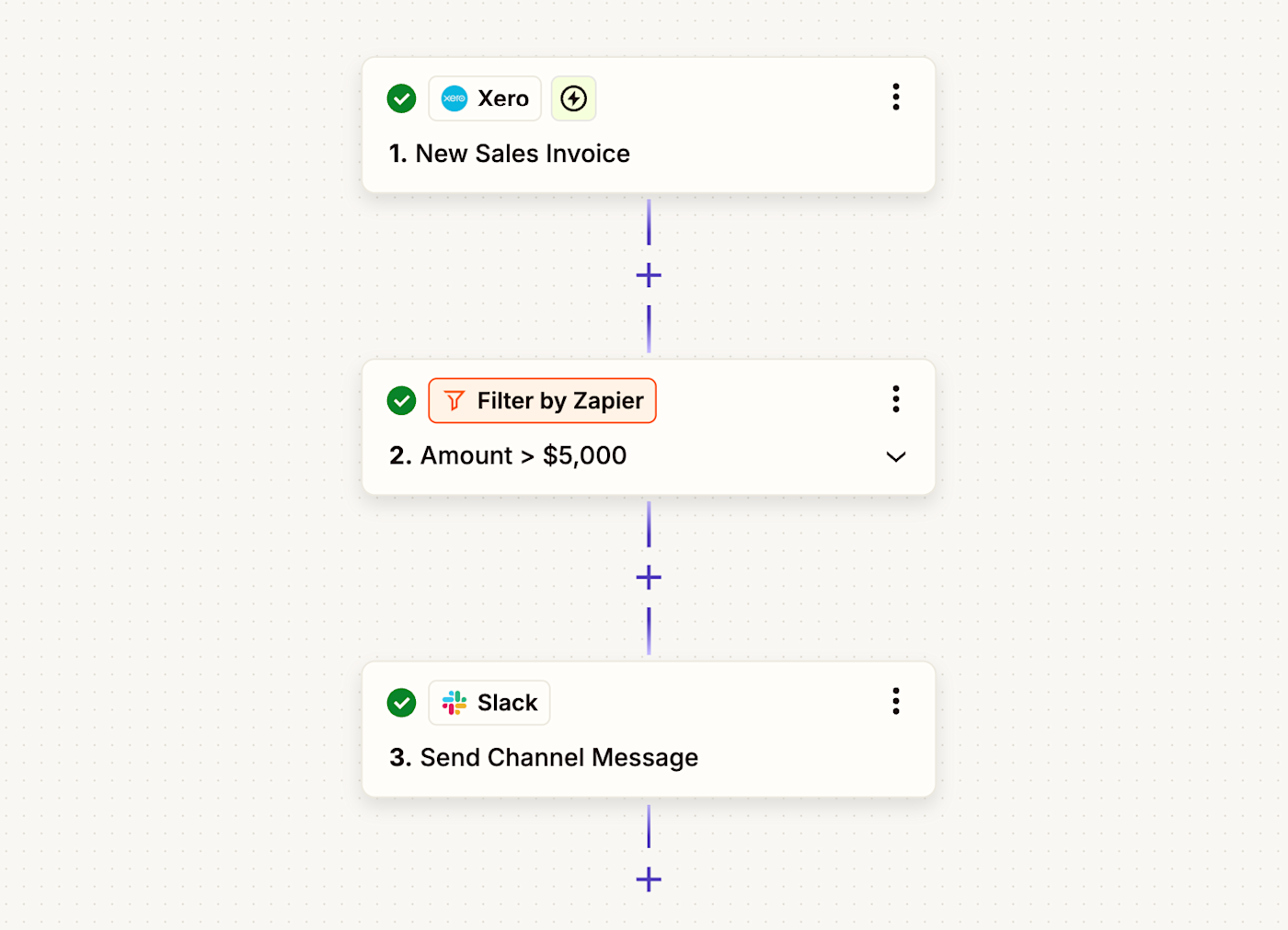 An automated workflow in Zapier using Xero.