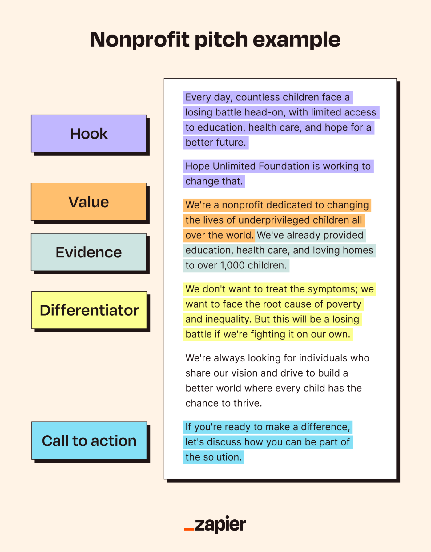 Colorful nonprofit pitch example for Hope Unlimited Foundation