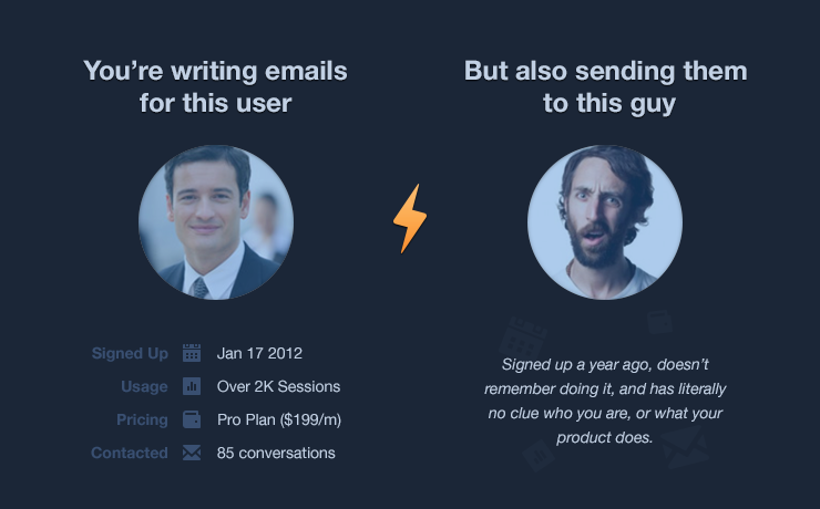 Intercom email