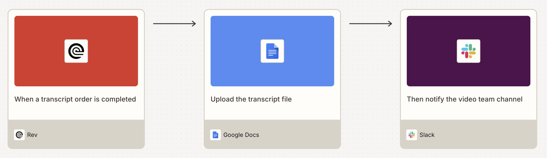 A visual diagram built in Zapier Canvas of a workflow ending in a Slack action