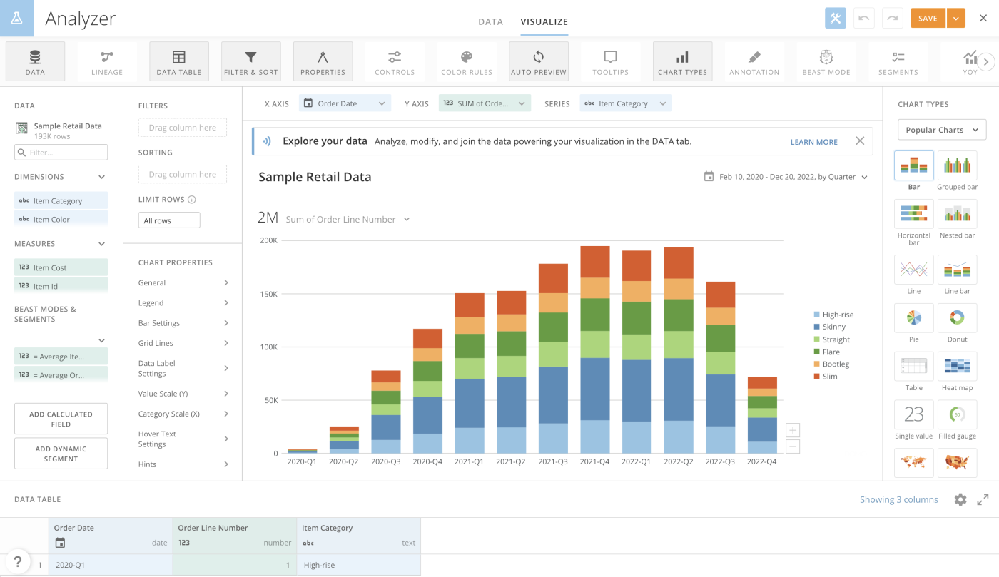 Screenshot of Domo's data analytics dashboard, with bar charts showing sample retail data over various quarters
