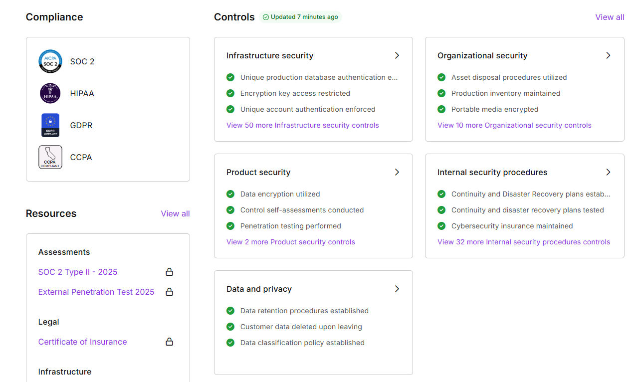 List of Fellow security certifications and data controls. 
