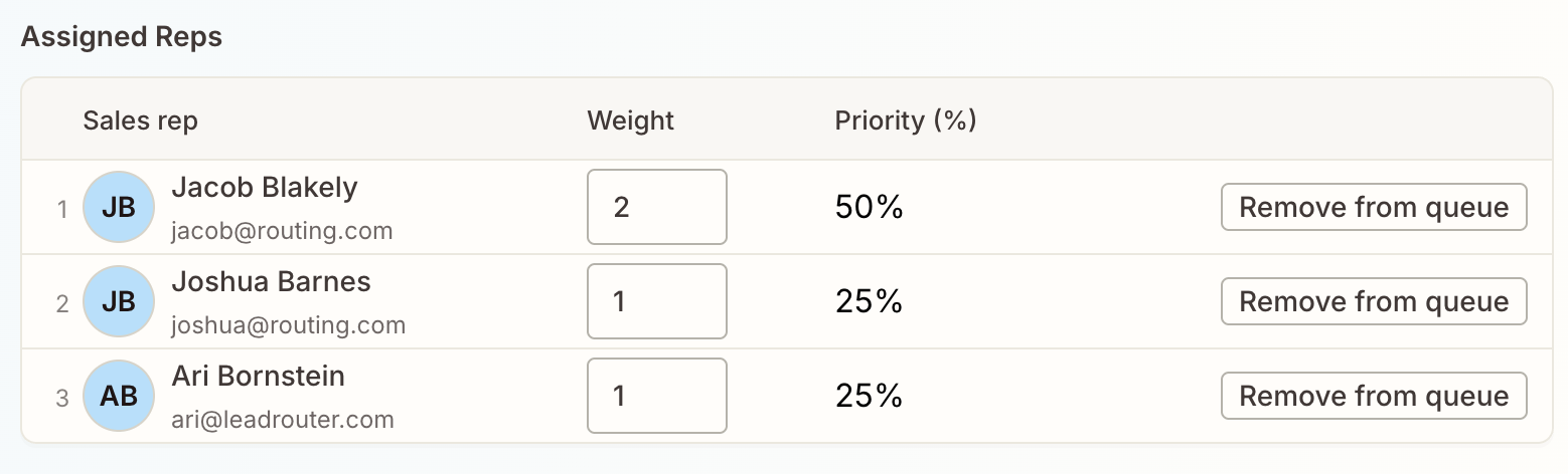 Weighted distribution setup in Lead Router