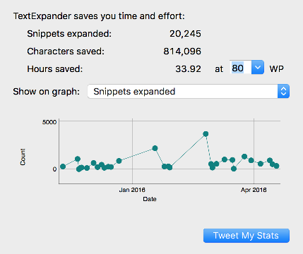 textexpander time savings