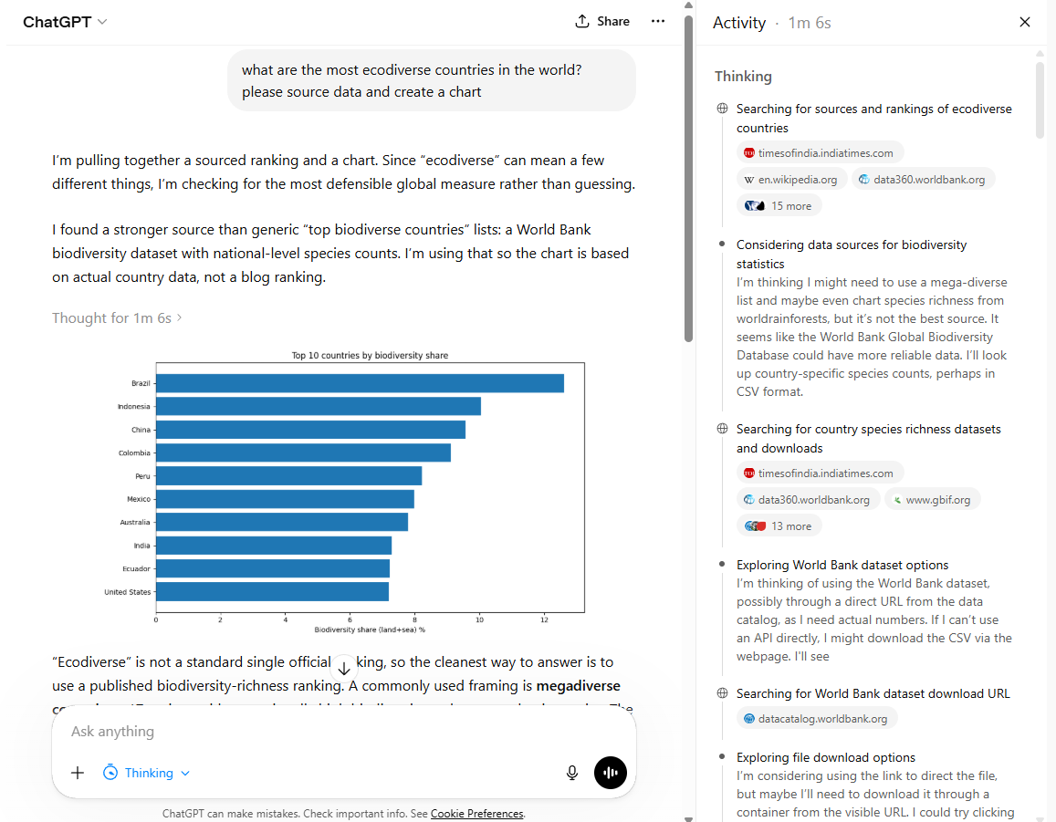 ChatGPT가 데이터를 기반으로 차트를 생성하는 모습