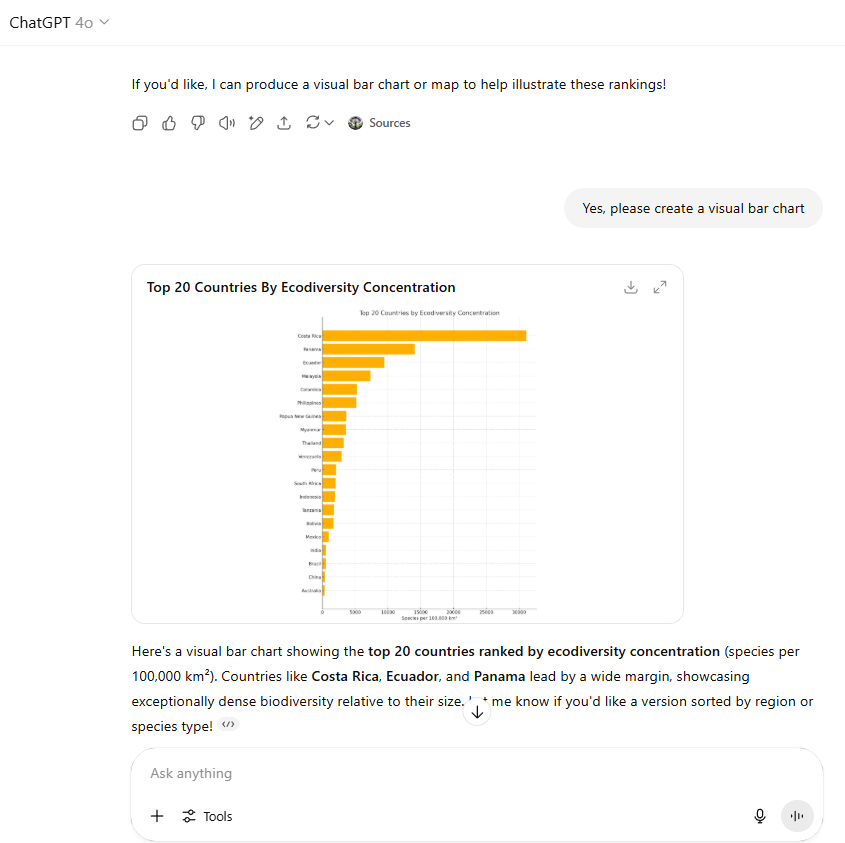 ChatGPT creating a chart based on data