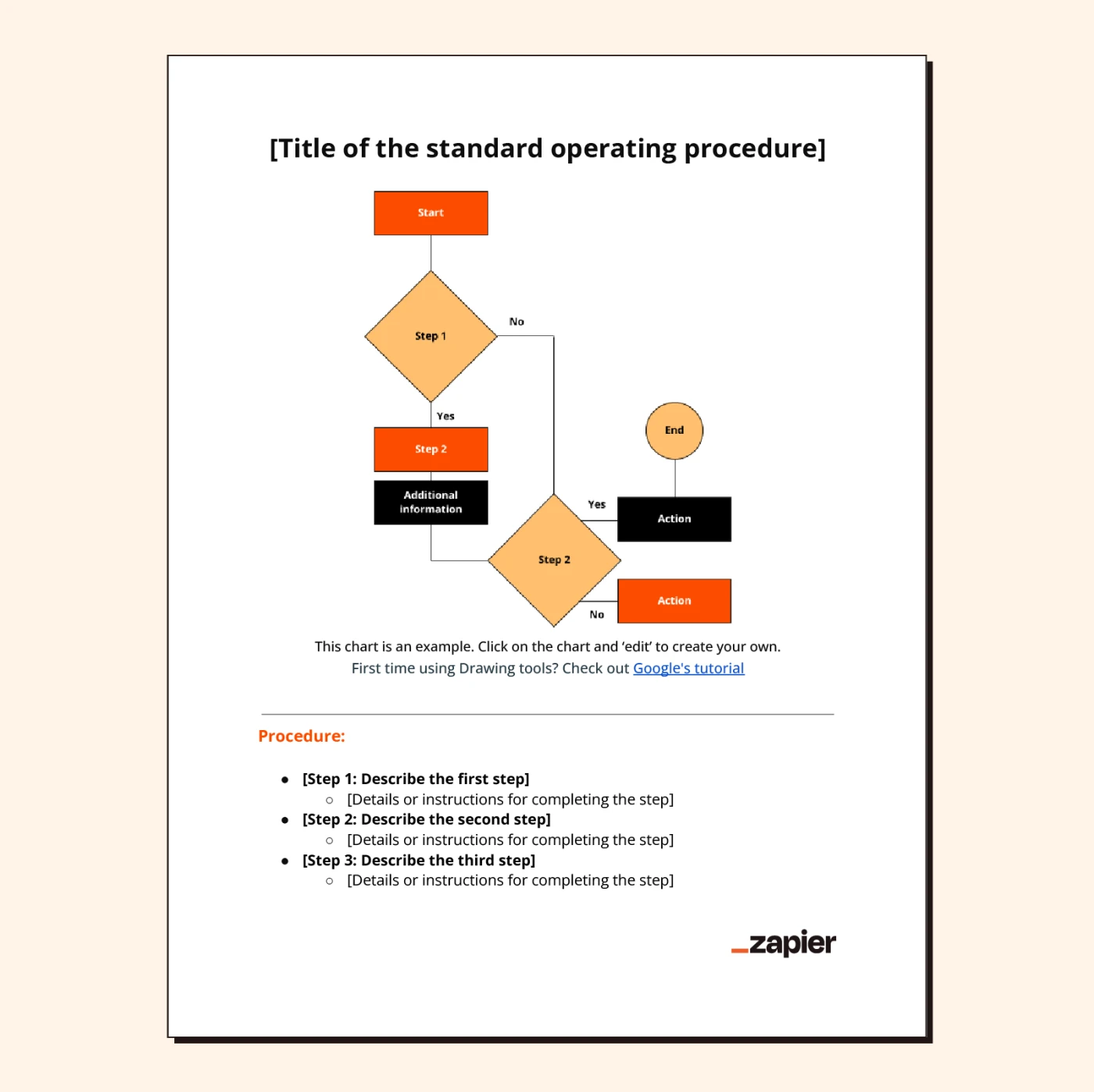 Image of a flowchart SOP format document on a pale peach background
