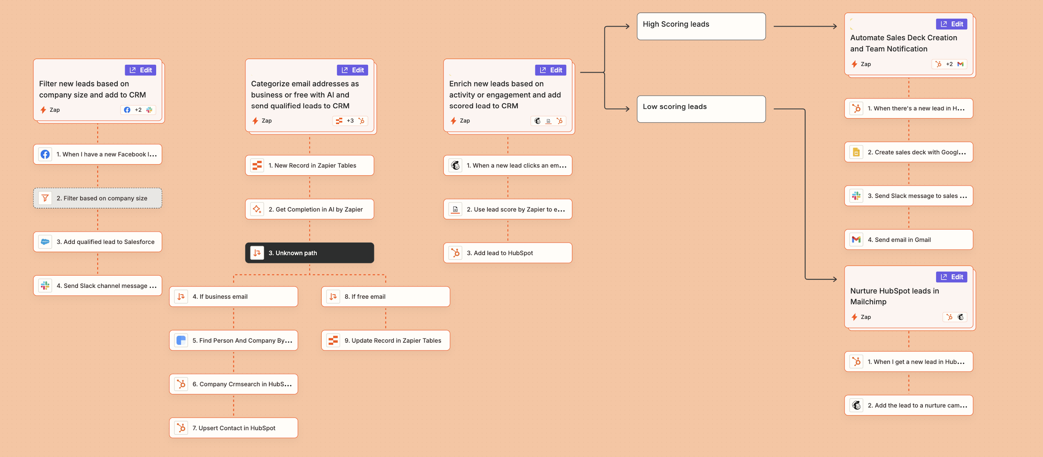Screenshot of canvas mapping lead enrichment