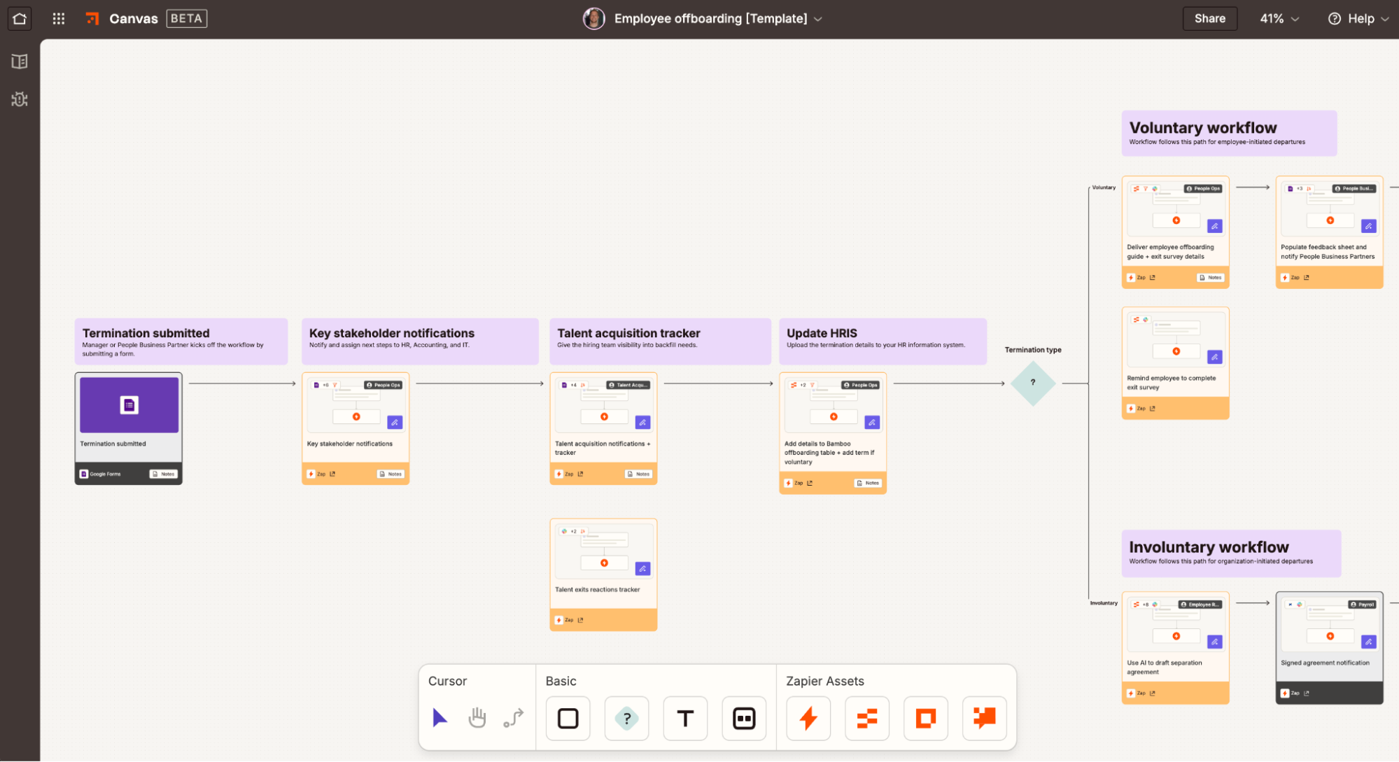 An employee offboarding workflow in Zapier