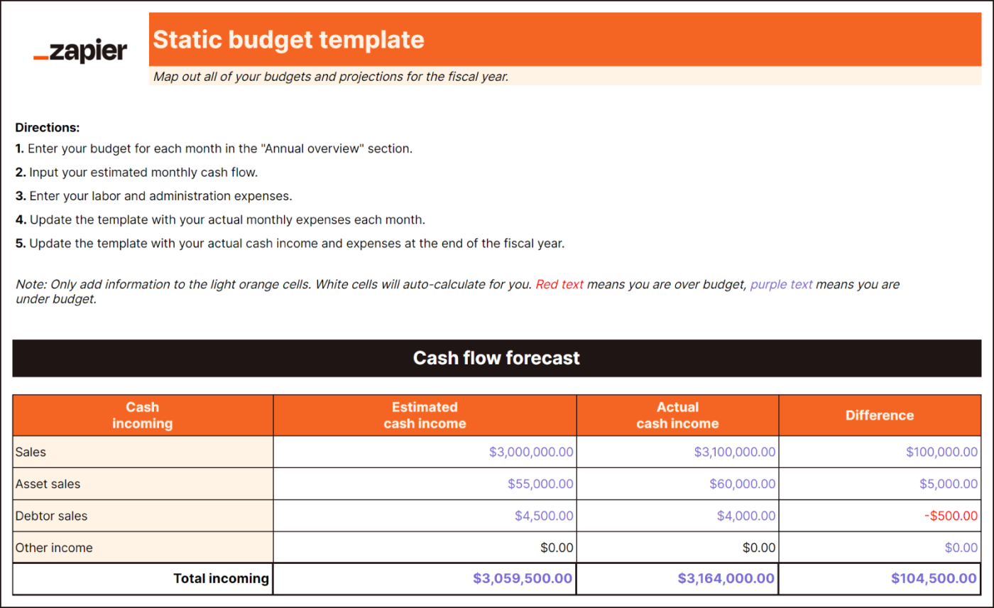 The Best Free Business Budget Templates