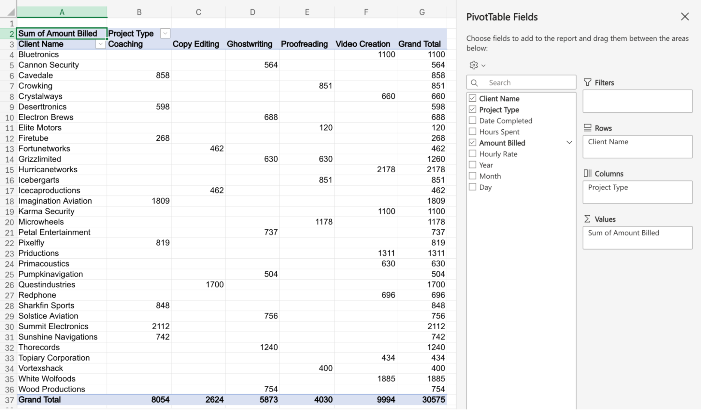 A pivot table in Excel with "Amount Billed" sums filled in.