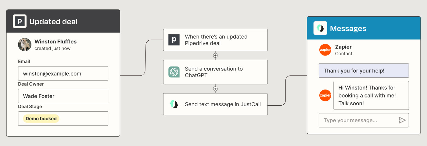 A Zapier automated workflow that uses ChatGPT and JustCall to send a tailored text message based on the details of an updated Pipedrive deal.
