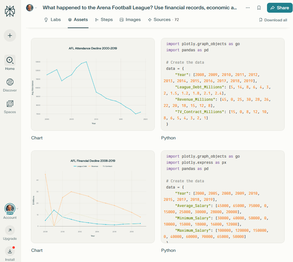 The Assets section of Perplexity Labs
