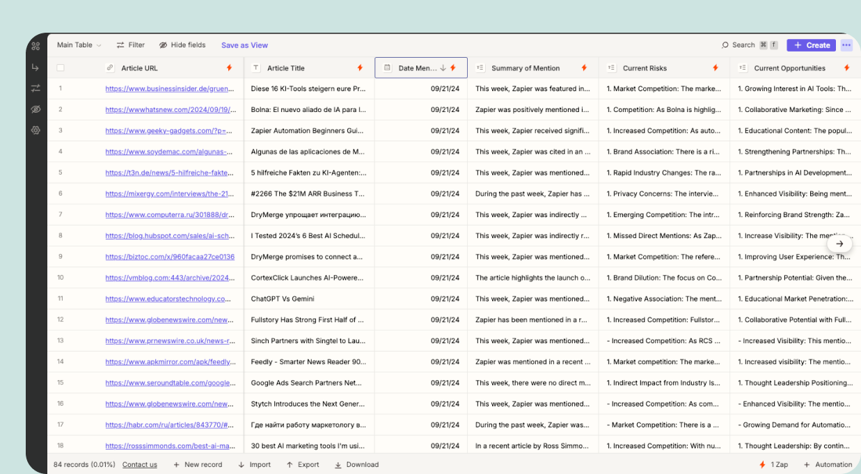 A screenshot of a table in Zapier tables listing articles, summaries of mentions, and other data.
