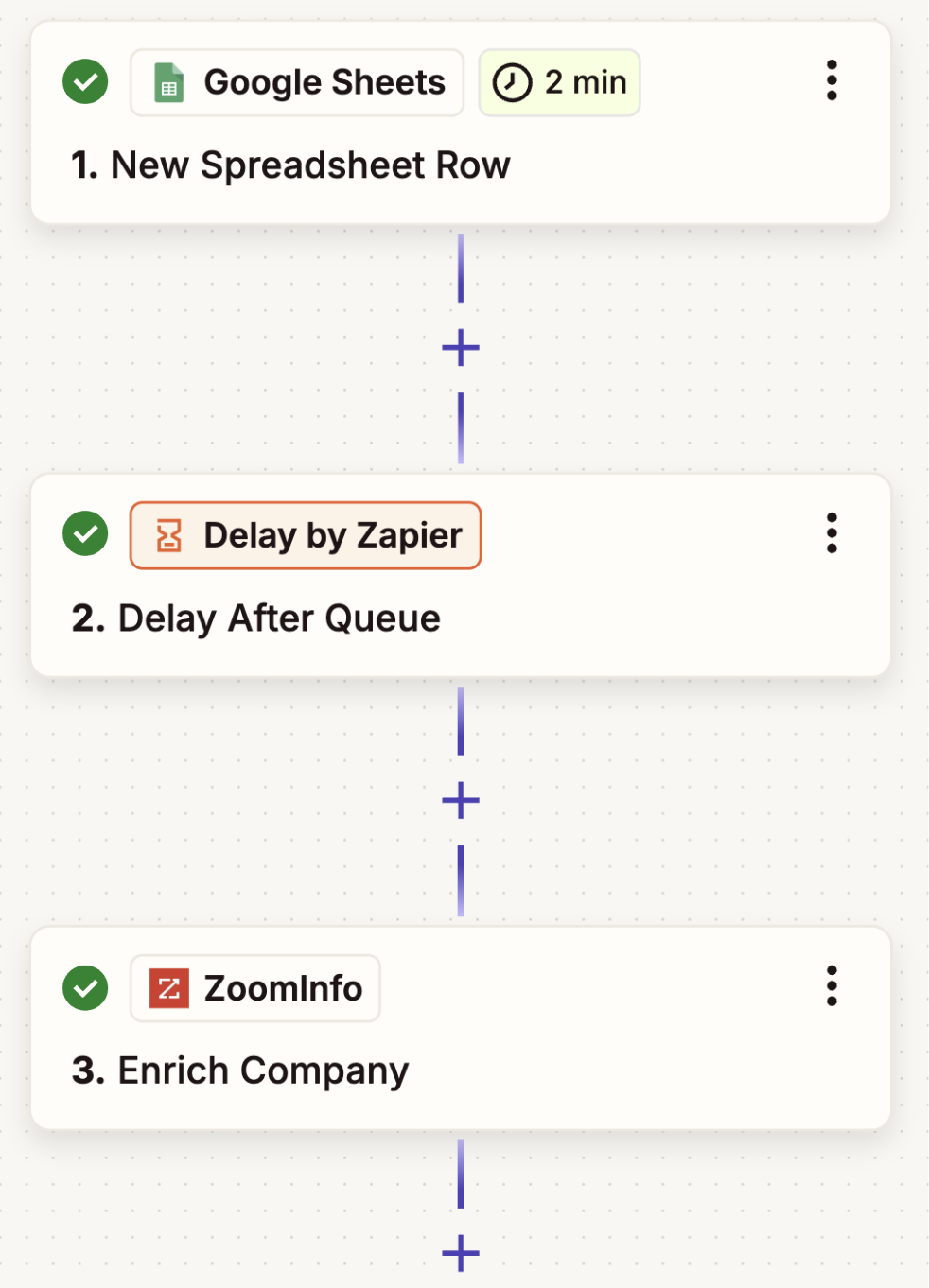 A workflow using Delay by Zapier