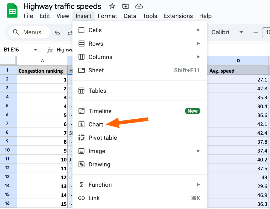 Screenshot showing how to insert a chart in Google Sheets