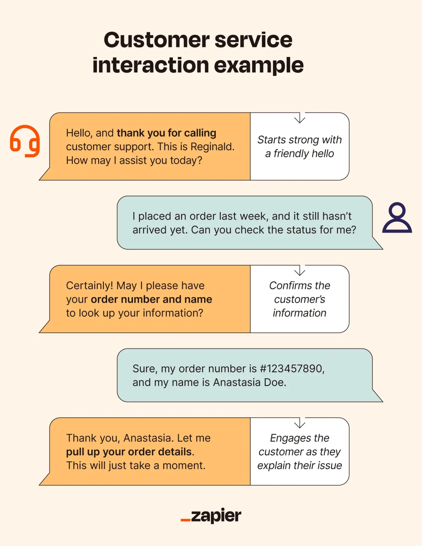 An example of a customer service interaction