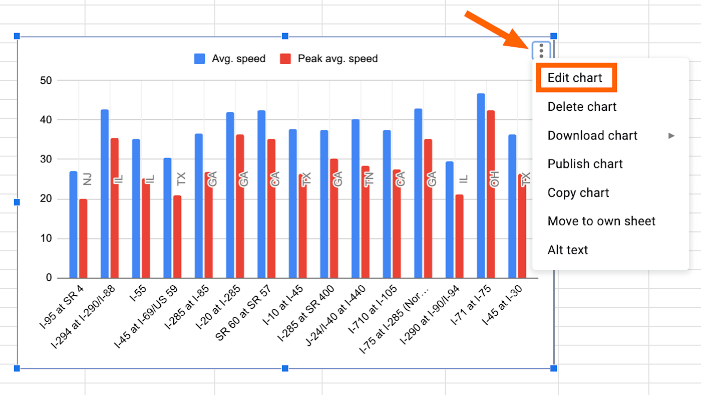 Screenshot showing how to select edit chart in Google Sheets