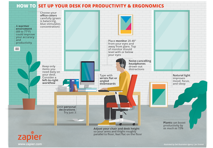 7 Things You Need for an Ergonomically Correct Workstation