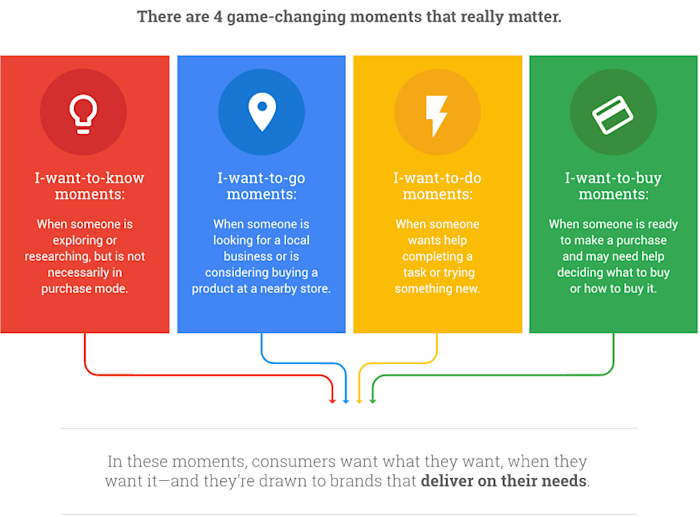 Data driven design tap into your users micro moments for better