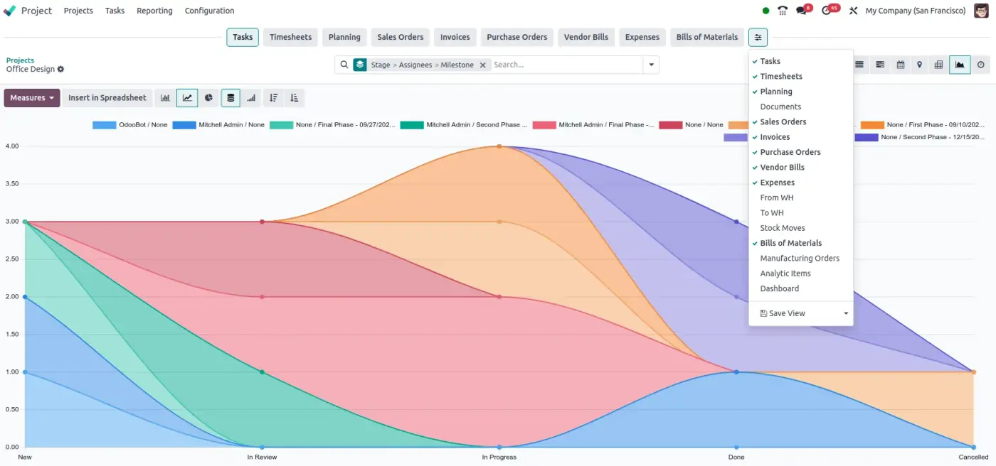 Screenshot of Odoo ERP dashboard with widgets.