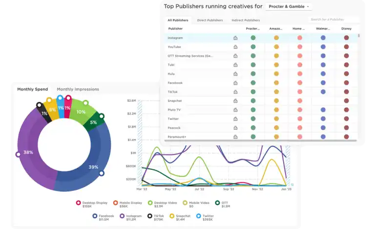 SensorTower Pathmatics, and AI advertising platform