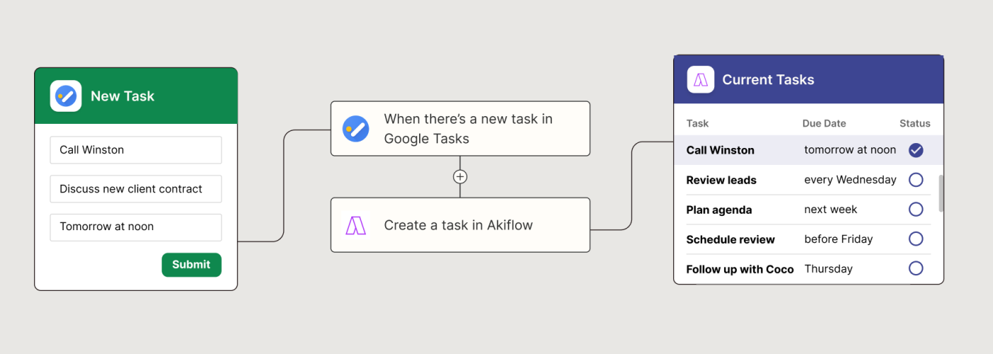 Create Akiflow tasks from new Google tasks with a Zap.