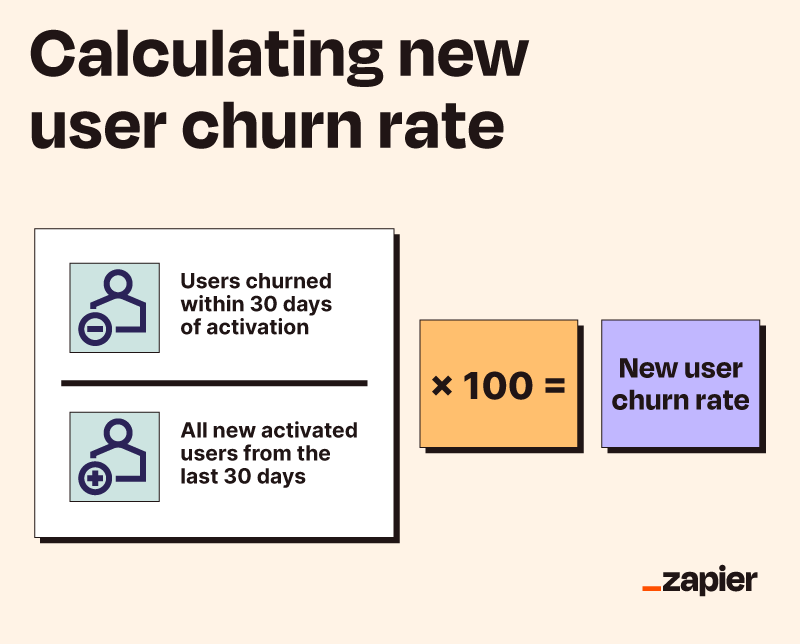 Image showing how to calculate new user churn rate