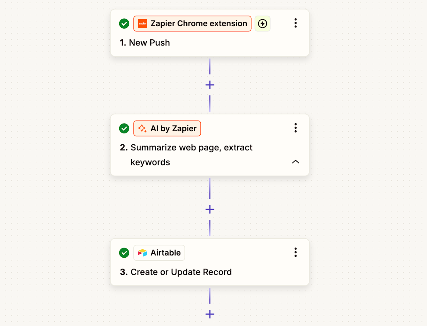 An automated workflow using Zapier and Airtable.