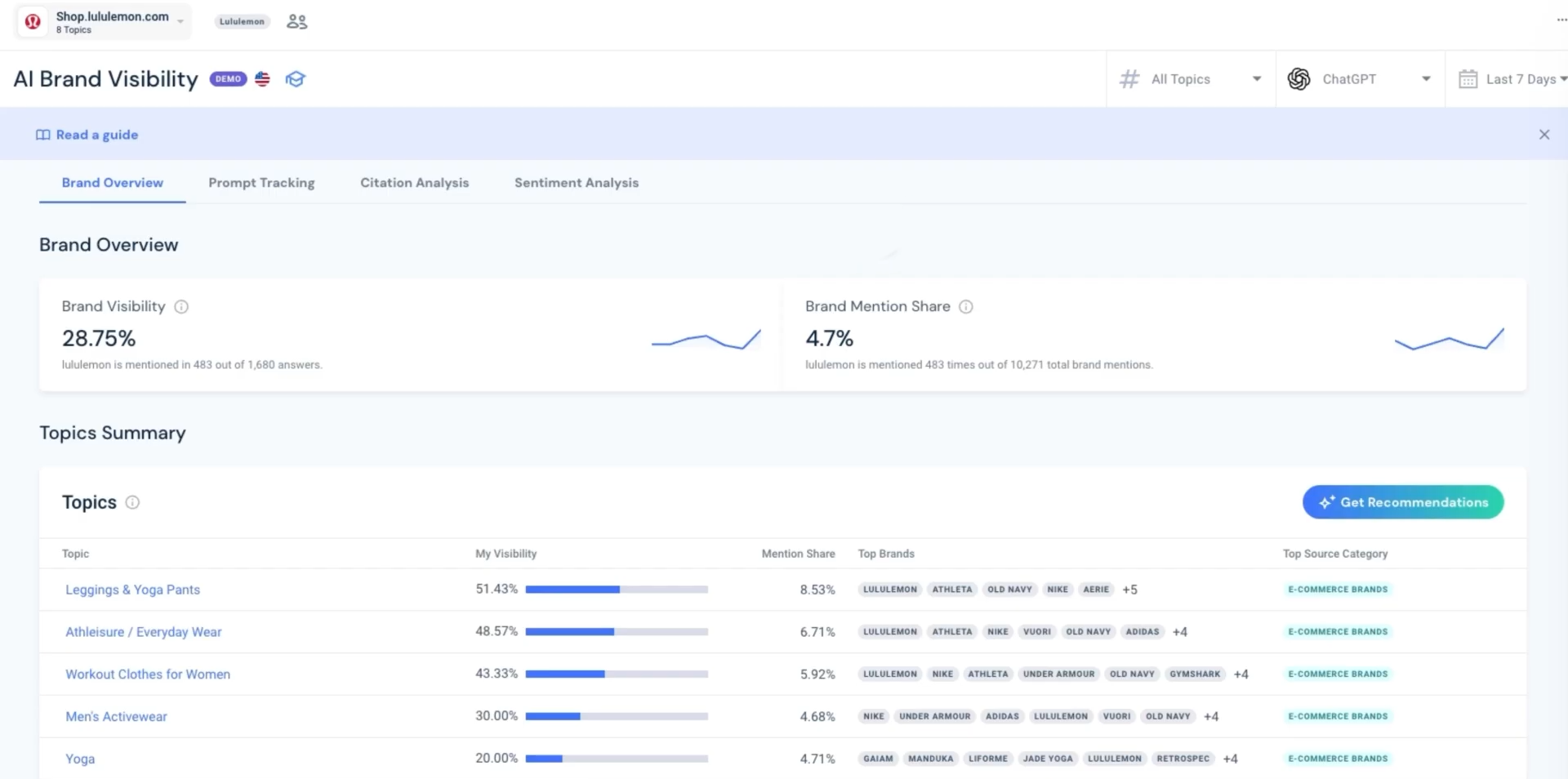 Similarweb, our pick for the best AI visibility tool for side-by-side SEO and GEO tracking