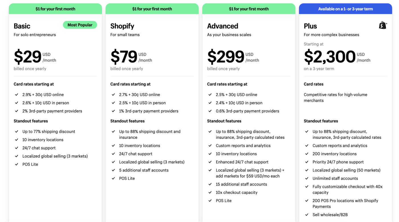 The Shopify pricing page