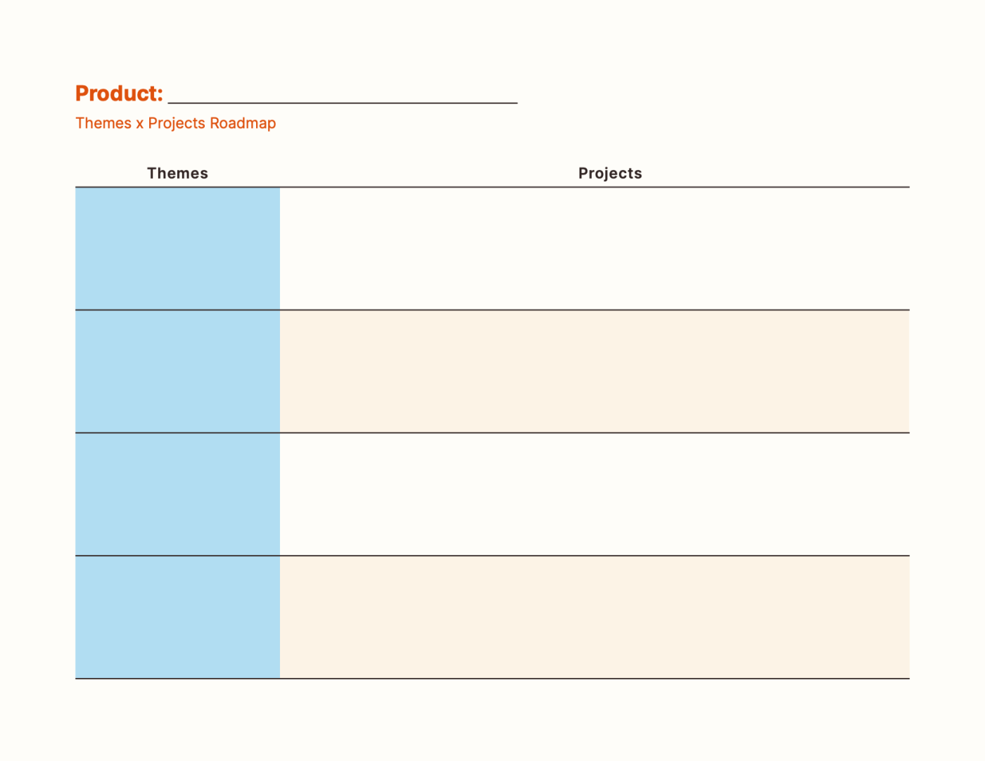 Themes x Products product roadmap