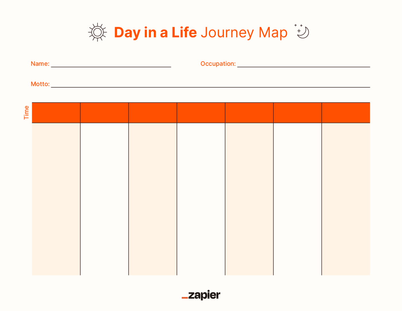 Template for a day in the life journey map.