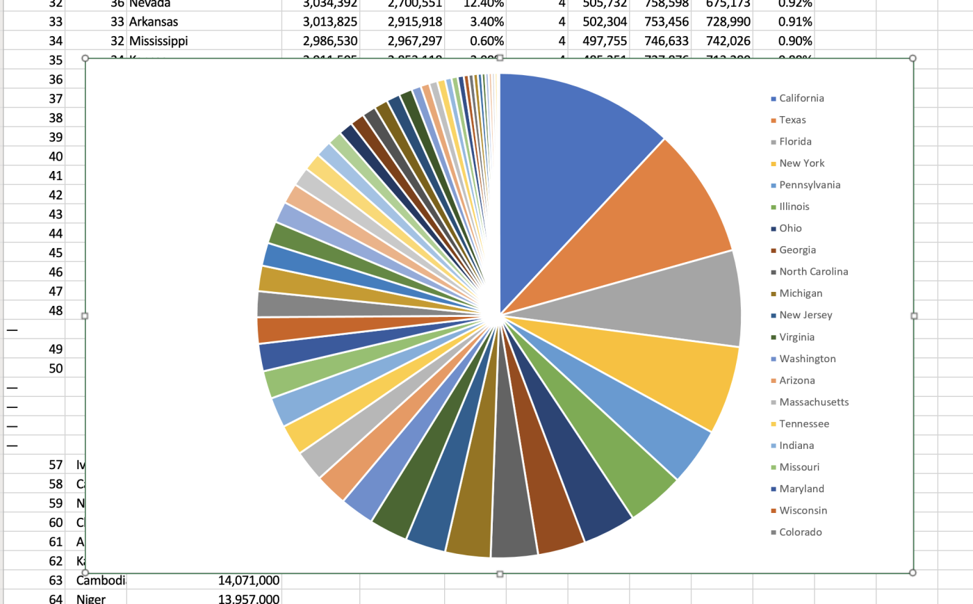 Making a pie chart in Excel online