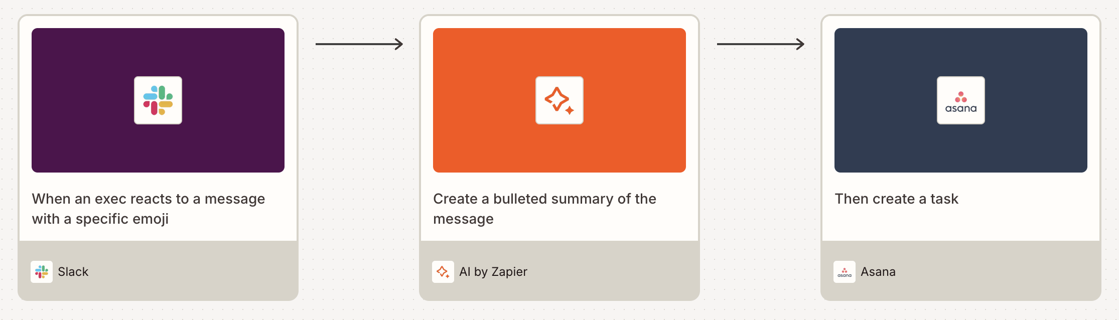 A visual diagram built in Zapier Canvas of an AI by Zapier workflow