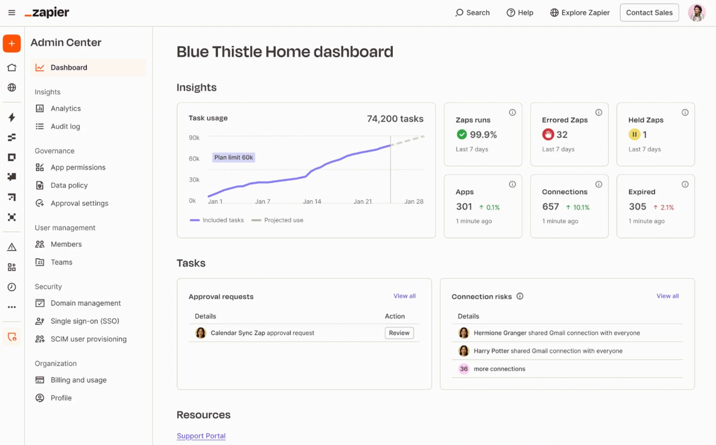 The Zapier admin center