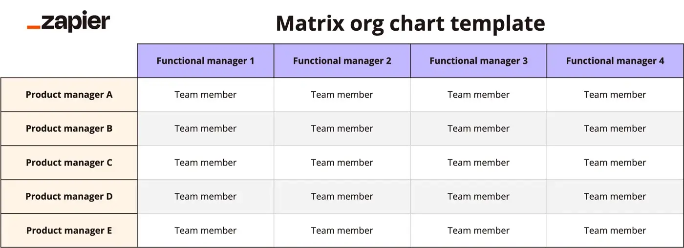 Screenshot of a matrix org chart template